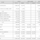 (주)오에스피 이미지