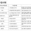 148 번에 이어 미술수업 루틴에 대해 이미지