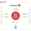 현대오일뱅크플러스 이미지