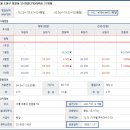 쌍문성원 이미지