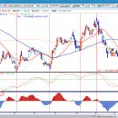 제 8 강 - MACD 이미지