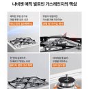 바이레벤 | 빌트인 오븐일체형 가스레인지 교체기(나비엔매직 vs 린나이)