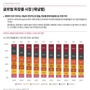 K-뷰티 산업의 변화 - PWC보고서 훑어보기