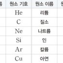 원소기호 이미지