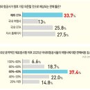 인하항공여행사