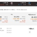 삼성귀금속현물거래소 - 종로구 돈화문로 26 | 삼성귀금속현물거래소
