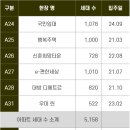 이동통신프라자 네이버블로그