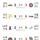 6월 7일의 스포츠 이미지