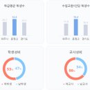 운정고등학교 이미지