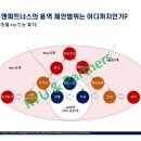 상업시설 및 호텔 복합시설 PM제안 (5/5) - Meeting Agenda 이미지