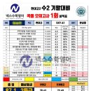 진솔수학학원 - 수원시 권선구 당진로 23 | 진솔수학학원