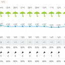 6일 축령산&서리산의 날씨 이미지