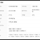 나릿재마을5단지아파트 이미지