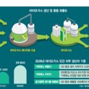 바이오가스 서울경제