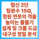 협신상회 | 협신 2단 탑분수 15Q, 정원 연못의 격을 높이는 물줄기 설계 및 크롬 도금 내구성 정밀 분석