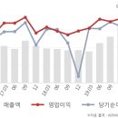 (주)코아시아 이미지
