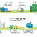 깨끗한환경 이미지