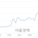 (유)삼일