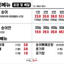 나는송어