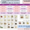 스위치온 네이버블로그