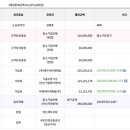 두산아파트(2차) 이미지