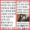 우려가 현실로 .50억 클럽 과 문재인 왜 수사하지 않는지요?, 이미지