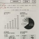 민21 24번 이미지