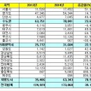 2014년 17만3천가구 분양 이미지