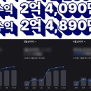 세일즈랩 이미지