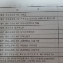 타아파트 관리사무소 인원 및 급여 비교(수정) 이미지