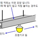덕트 공사