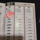 디자인짓 | 보드게임 육식동물 짓이야! 1인플 후기 1-8