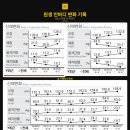 엠엔에이치풋볼아카데미