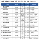 (주)인포허브 이미지