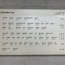 노브랜드 스타필드안성점(이마트) 이미지