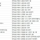 황윤미메이크업 이미지