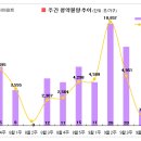 [주간_9월 28일] 동래 래미안 아이파크 등 5천 3백가구 이미지