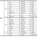 삼육출판사