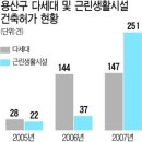 신축주택 급증하면 재개발 무산될 수도 이미지