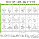 의료법인 건강한의료재단 울산연세요양병원 이미지