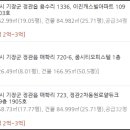 정관초등학교 이미지