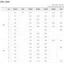 논현주공5단지아파트 이미지