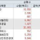 태웅씨앤씨 이미지