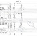 Dr리더스내과의원 이미지