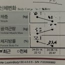 호수펀치앤핏 네이버블로그