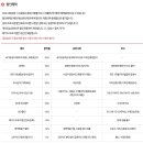 신도림생활체육관 이미지