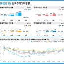 반포정공인중개사사무소 | 반포주공1단지재건축시세(1348)