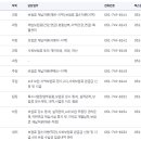 국민건강보험공단 해운대지사 이미지