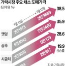 최덕환농장 한국경제