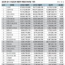 더리본 네이버블로그